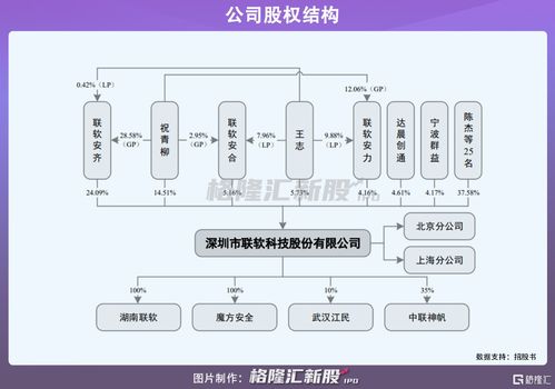 聯軟科技沖刺科創板 深耕網絡技術服務，年營收2億彰顯發展潛力