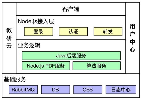 基于Puppeteer、RabbitMQ與Node.js的PDF批量加工服務架構設計與落地實踐