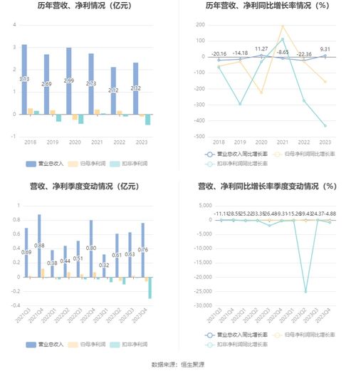 中廣天擇2023年業績分析 數字內容制作服務增長下的虧損挑戰